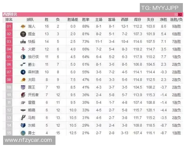 南京篮球队以78分稳居杯赛积分榜首位争夺冠军形势乐观 南京篮球队以78分稳居杯赛积分榜首位争夺冠军形势乐观