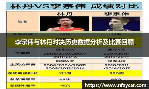 李宗伟与林丹对决历史数据分析及比赛回顾