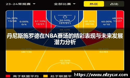 丹尼斯施罗德在NBA赛场的精彩表现与未来发展潜力分析
