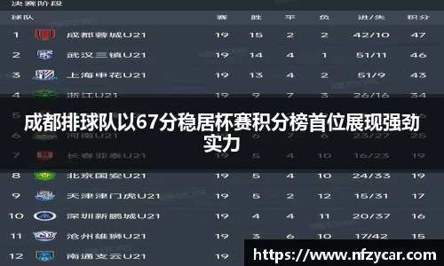 成都排球队以67分稳居杯赛积分榜首位展现强劲实力