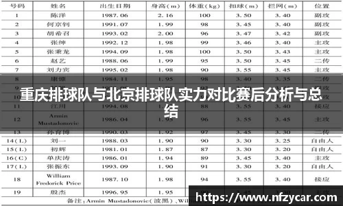 重庆排球队与北京排球队实力对比赛后分析与总结